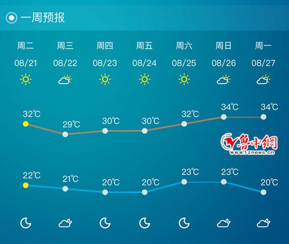 温泉县天气预报，博州温泉县天气预报！